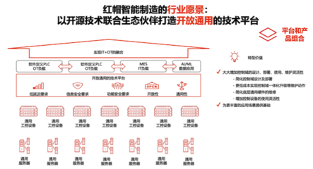 從未來走向未來 開源如何與技術推廣服務共譜時代新篇