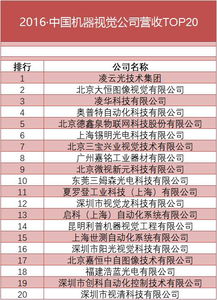 傲視群雄 凌云光技術(shù)股份有限公司榮登2016中國機(jī)器視覺公司營收榜首位探析