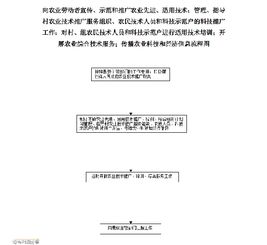 科技興農(nóng) 推廣先進(jìn)適用技術(shù)，賦能現(xiàn)代農(nóng)業(yè)發(fā)展