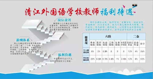 50萬年薪與股權(quán)激勵 湖北名校邀您投資興辦實業(yè)，共創(chuàng)未來