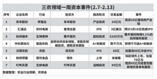農(nóng)業(yè)產(chǎn)業(yè)周報 中糧集團、極飛科技、克明食品、牧原股份動態(tài)追蹤與投資展望