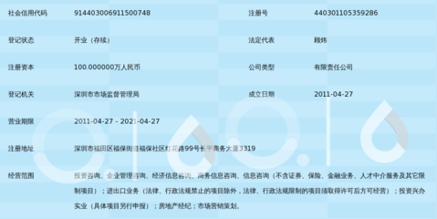 深圳市時代藍(lán)圖投資咨詢 投資興辦實(shí)業(yè)的策略與路徑