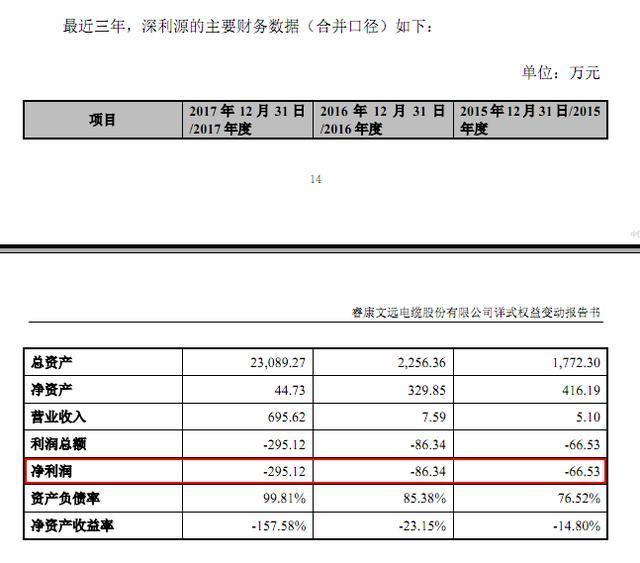 睿康股份一年半后再易主 未來有望重回電纜主業(yè) 投資興辦實(shí)業(yè)