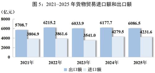 消費、收入、就業(yè) 你最關心的2025四川發(fā)展數據都在這里